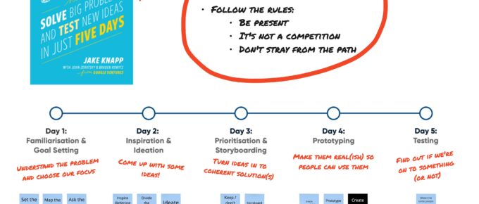 RM Design Sprint